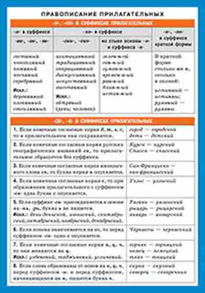 Книга Правописание прилагательных, б-3121, Баград.рф